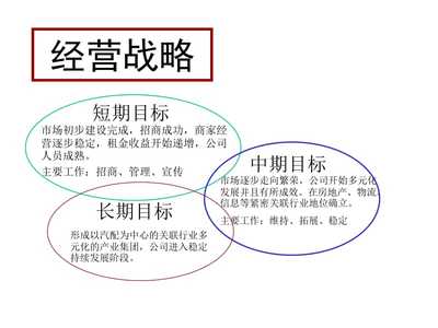 冠川汽配市場全程策劃提案營銷策劃方案