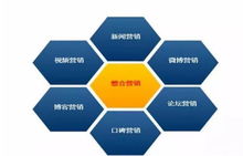 15種互聯網營銷策劃模式 驅動市場營銷策劃的數字化引擎